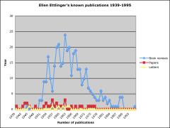 Ettlinger's publications from 1939-1995